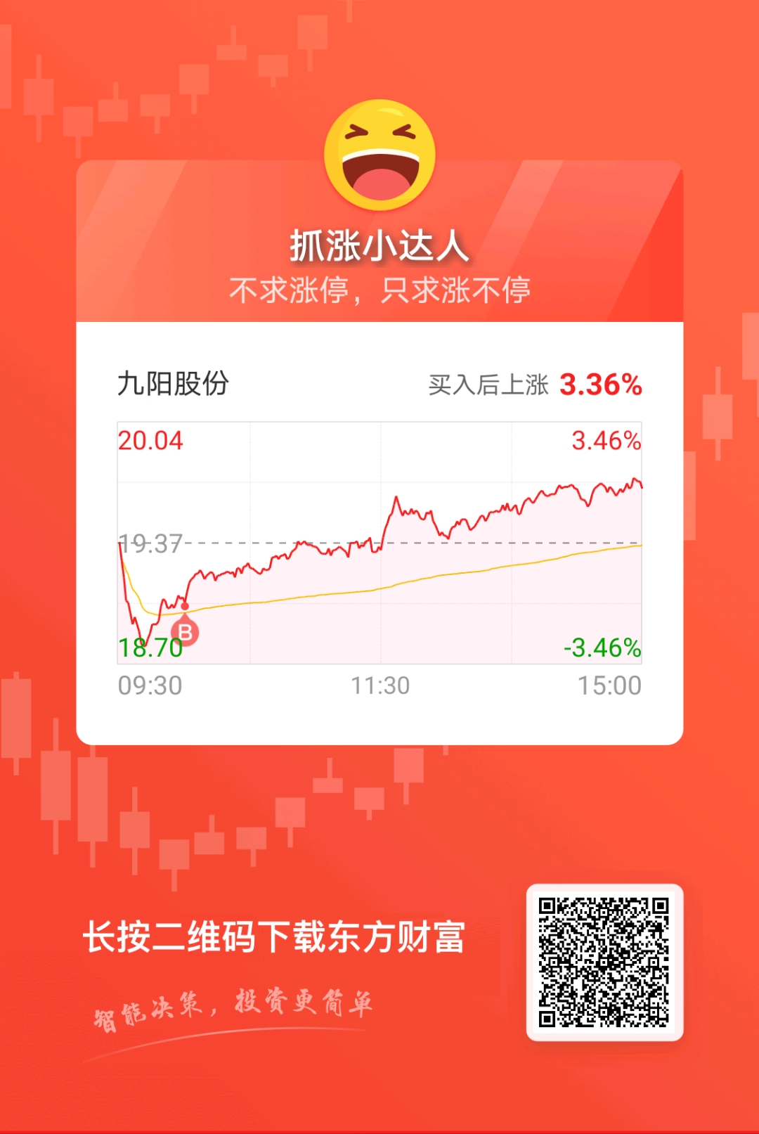 002242九陽股票,九陽股份，股市中的一股清流