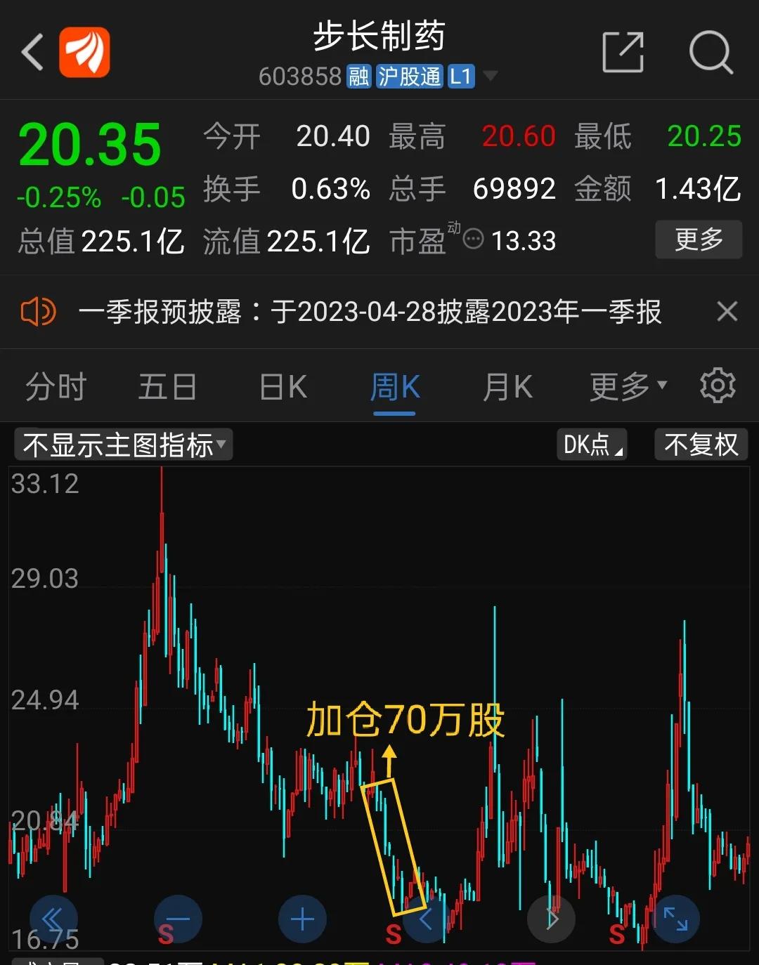 步長(zhǎng)制藥股票吧，科技驅(qū)動(dòng)革新，引領(lǐng)制藥行業(yè)新紀(jì)元