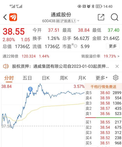 通威股份股票行情及自然美景探索之旅概述