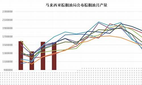 今日棕油價格行情,今日棕油價格行情與一段溫馨的友情故事