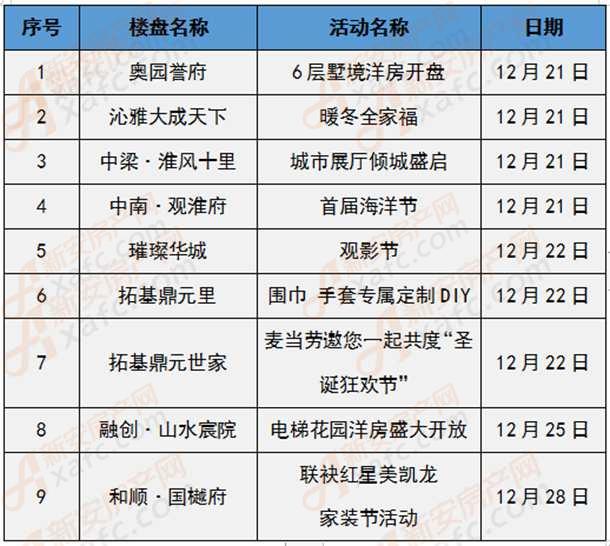 ??蚌埠最新房價動態(tài)更新?