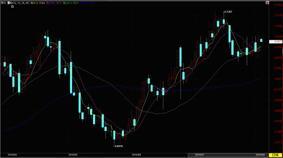 外匯市場行情深度解析與預測分析