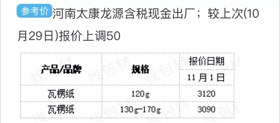 最近紙價行情,最近紙價行情深度觀察