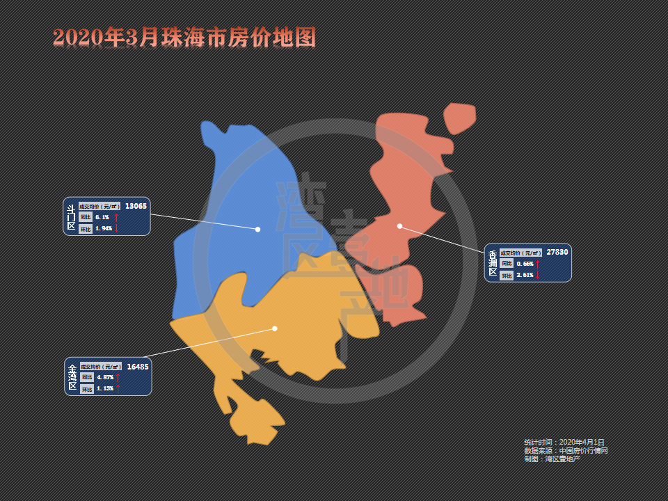 珠海平沙房?jī)r(jià)動(dòng)態(tài)及多元因素下的市場(chǎng)走勢(shì)深度分析