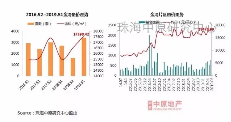 珠海平沙房?jī)r(jià)動(dòng)態(tài)及多元因素下的市場(chǎng)走勢(shì)深度分析
