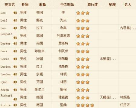 2017年熱門(mén)女生網(wǎng)名解析與推薦