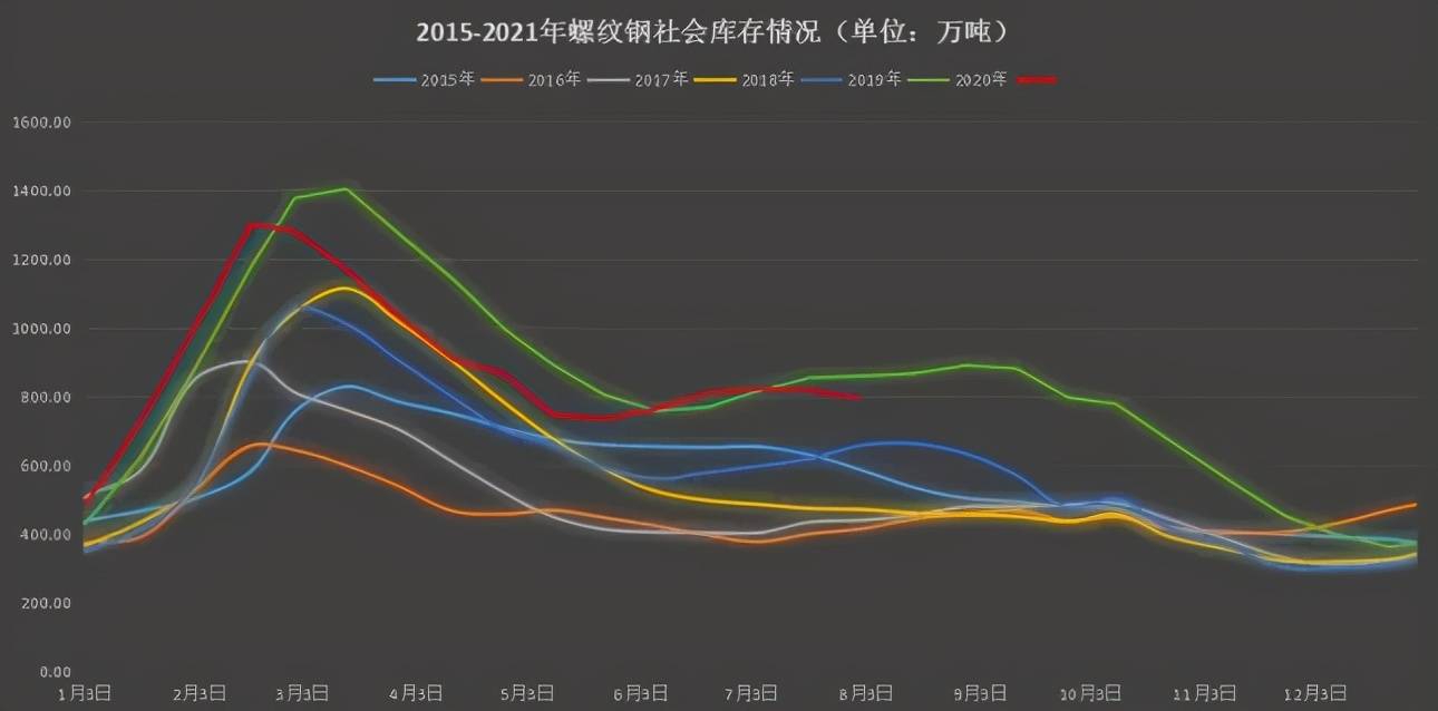 螺紋鋼價(jià)格波動(dòng)背后的勵(lì)志人生觀察與解讀