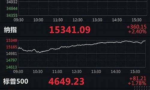 美股納指期貨實(shí)時(shí)行情,美股納指期貨實(shí)時(shí)行情，深度分析與觀(guān)點(diǎn)闡述