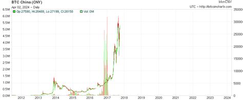 比特幣最新行情價(jià)格,比特幣最新行情價(jià)格，市場(chǎng)走勢(shì)的深度解析與個(gè)人觀點(diǎn)