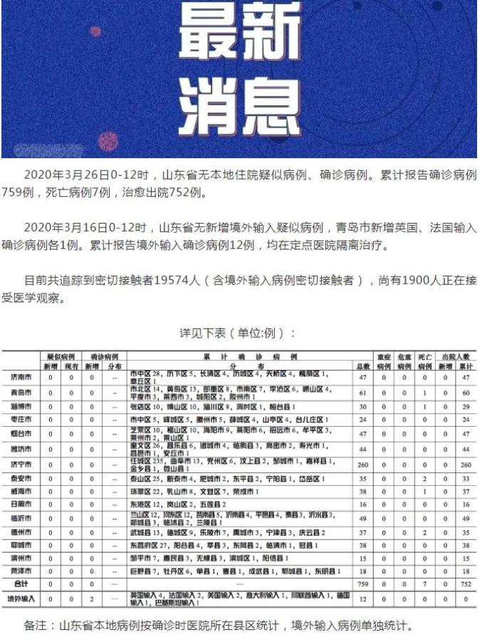 山東最新疫情動態(tài),山東最新疫情動態(tài)步驟指南