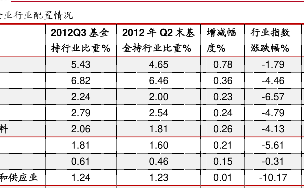 398021基金今日最新凈值查詢,科技前沿，觸手可及——探索398021基金今日最新凈值查詢的智能之旅