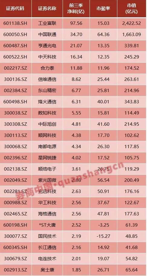 聯(lián)通股票價格走勢與小巷深處的特色小店探秘揭秘