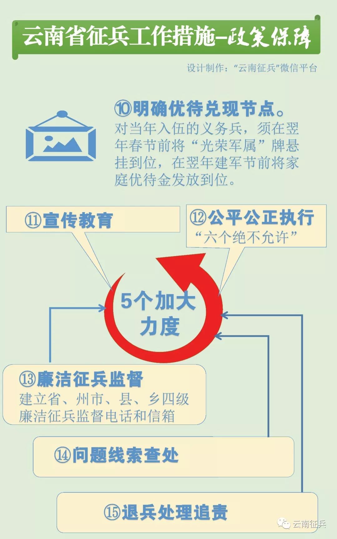二次入伍最新政策2025年詳解與步驟指南