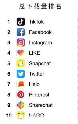 最新社交應(yīng)用盤點,最新社交應(yīng)用盤點