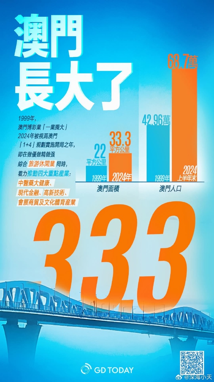 2024年新澳門正版資料,數(shù)據(jù)指導策略規(guī)劃_時刻版49.111