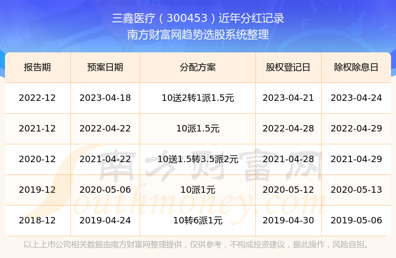 三鑫股票,揭秘熱門投資三鑫股票，投資新寵，你準備好了嗎？