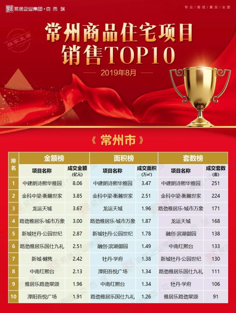 揭秘常州最新住宅項(xiàng)目價格，城市新地標(biāo)火熱出爐！