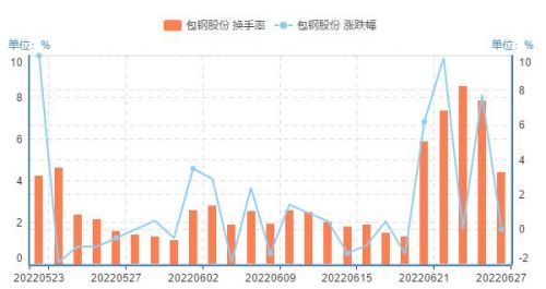 包鋼股份最新動態(tài)與小巷深處的獨特風味探秘揭秘