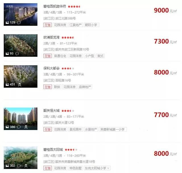 崇義最新房?jī)r(jià)信息,?????? 崇義最新房?jī)r(jià)信息大揭秘 ??????