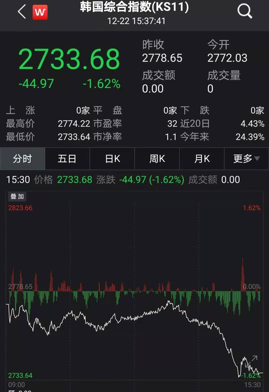 瀘市股票的日常風云