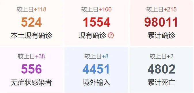 最新疫情動態(tài)