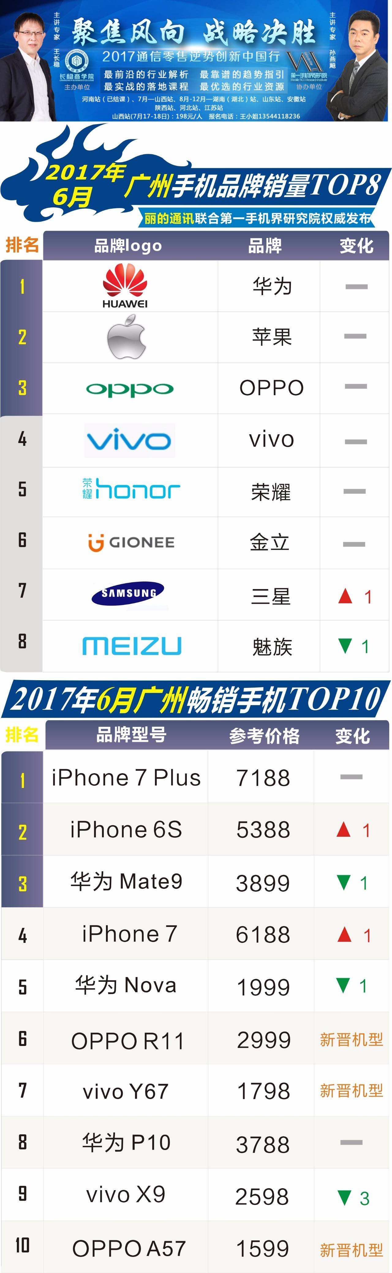 最新手機(jī)品牌排行深度論述與排行解析