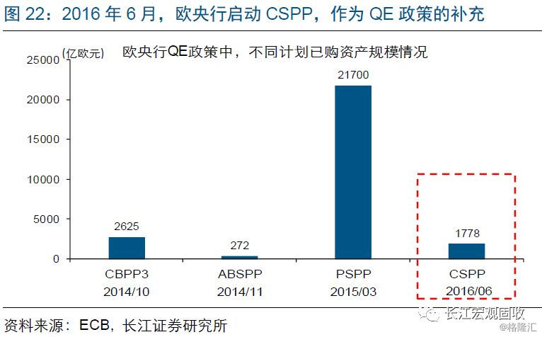 QE最新動態(tài)更新概況