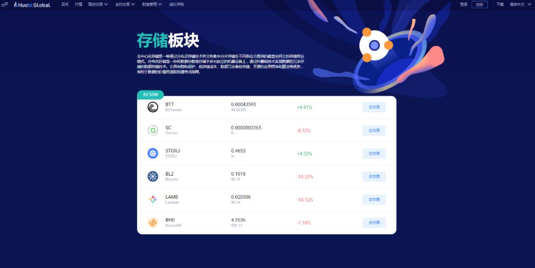 SC幣最新行情動(dòng)態(tài)更新????快速概覽