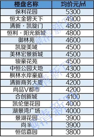 清遠房價最新動態(tài)及市場走勢分析與個人觀點概述