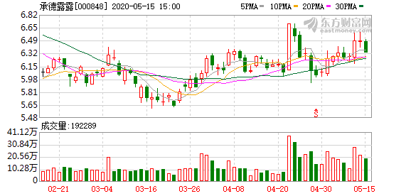 承德露露股票行情深度解析與走勢預測