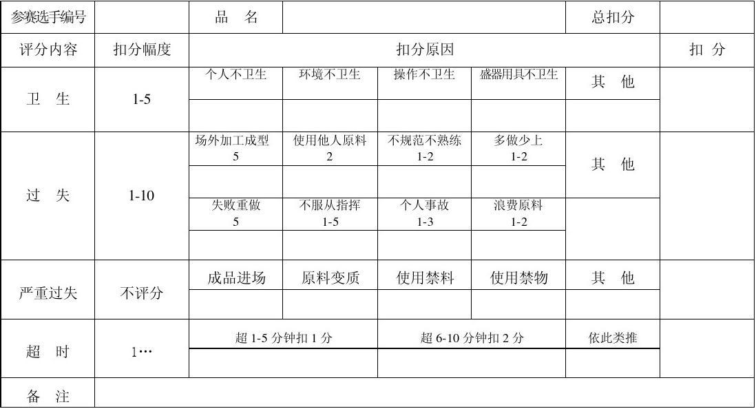 全面解析烹飪比賽評(píng)分表及賽事評(píng)判標(biāo)準(zhǔn)