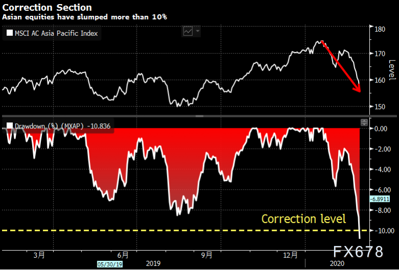 FX678匯通網(wǎng)行情深度解析與觀點(diǎn)闡述