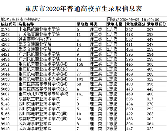 靜電噴涂及電泳漆加工 第63頁(yè)