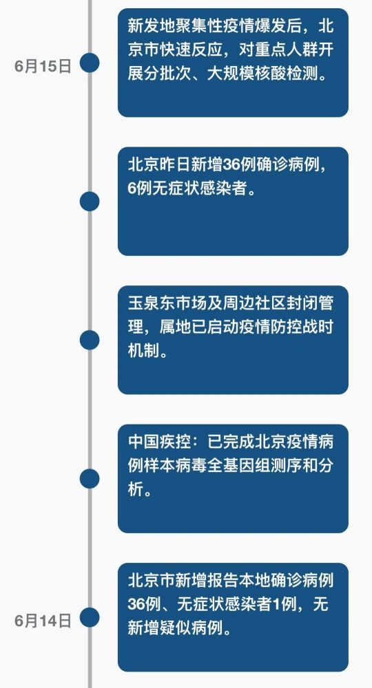 北京最新疫情情況更新