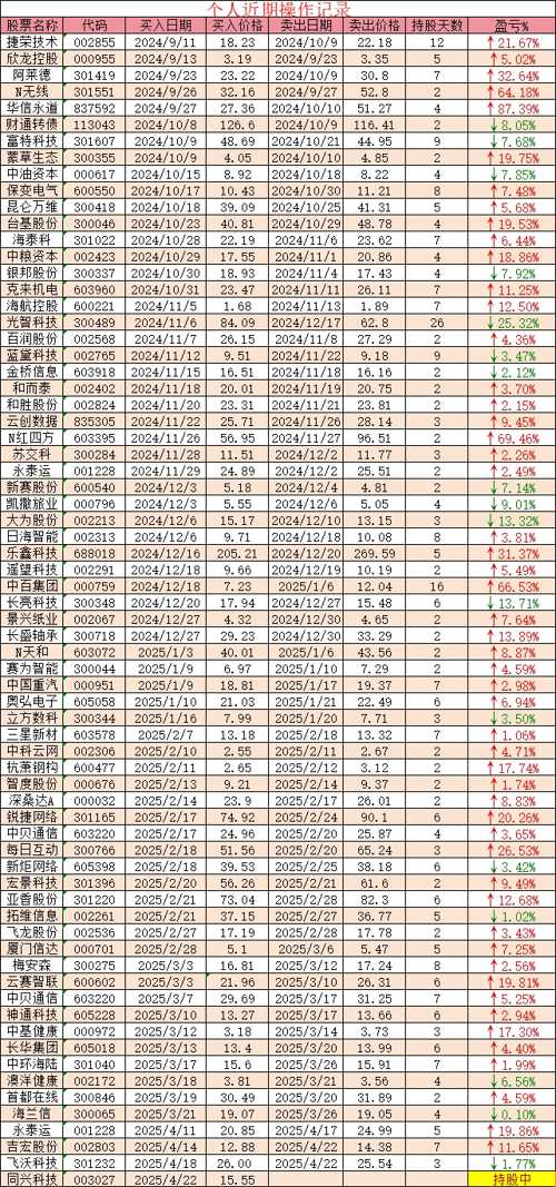 股票今日預測最新動態(tài)與小巷神秘特色小店探秘揭秘