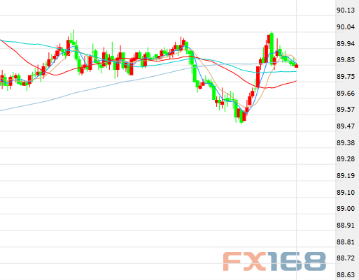 美國(guó)最新流行趨勢(shì)概覽