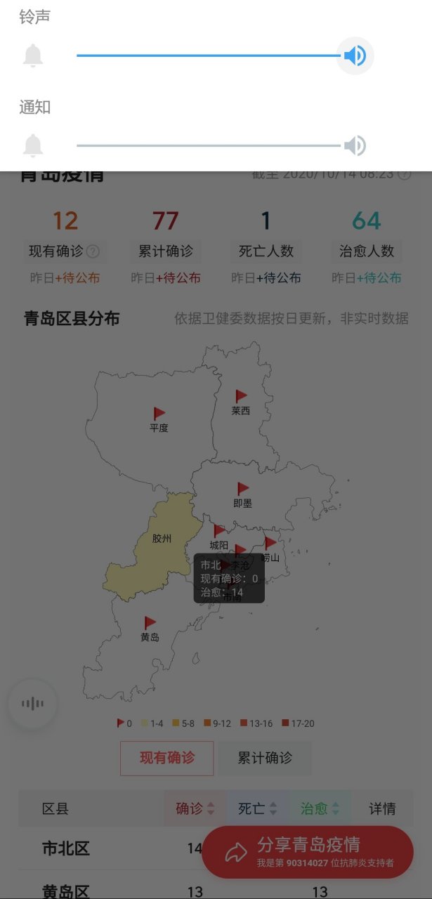 青島疫情最新?tīng)顩r更新報(bào)告