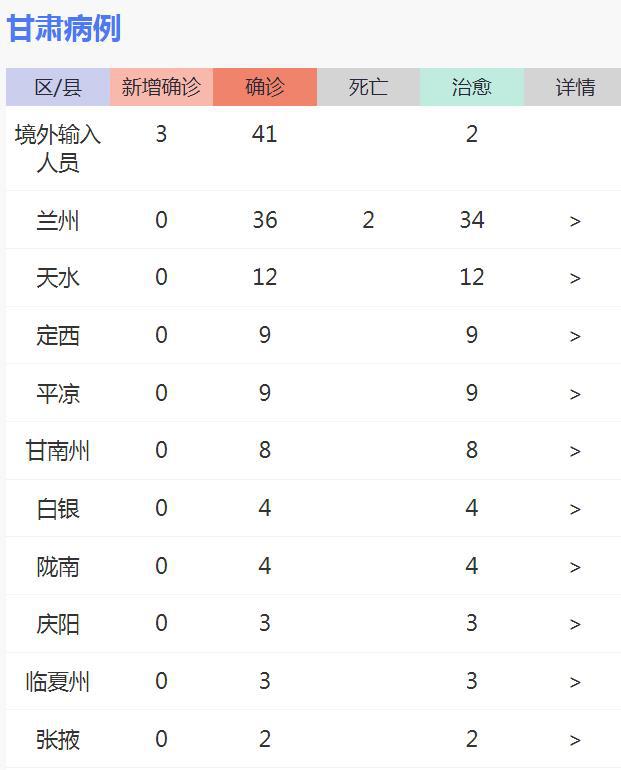 甘肅肺炎最新動態(tài)與觀點論述概述