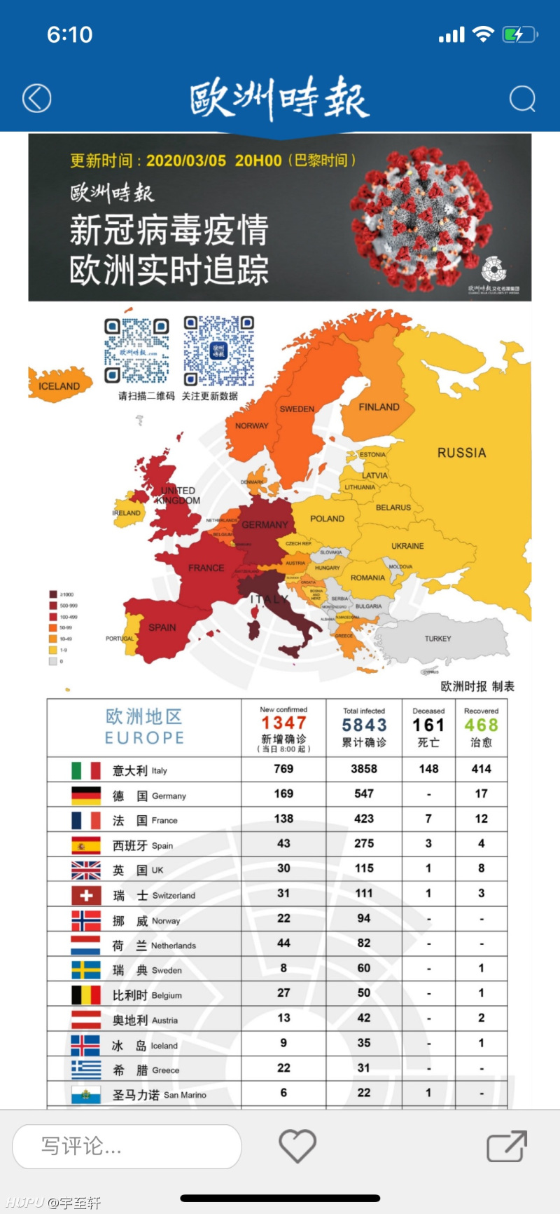 歐洲最新疫情動(dòng)態(tài)及其論述分析