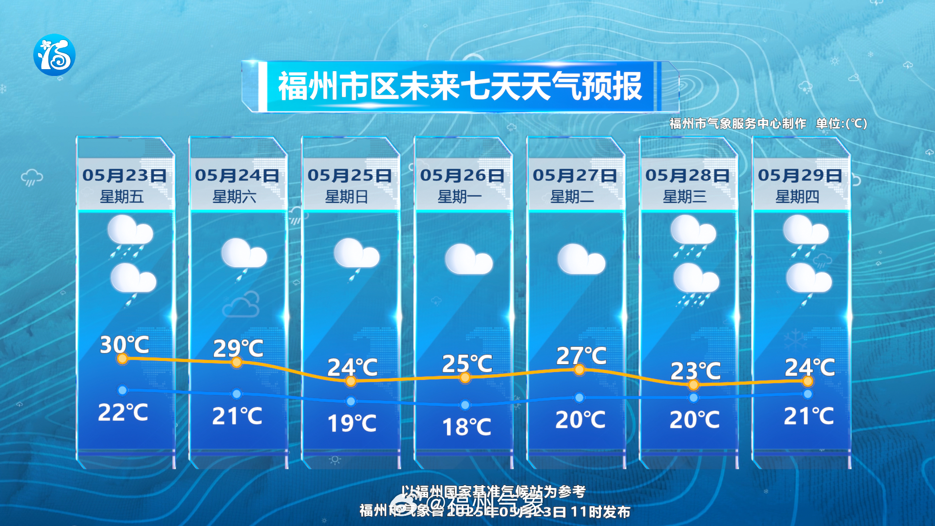 福建最新天氣預(yù)報(bào)科技產(chǎn)品介紹及未來(lái)天氣展望