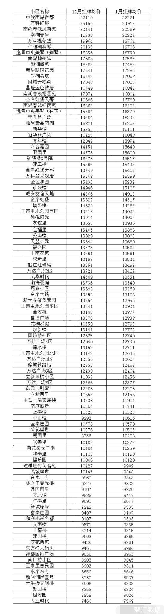 唐山路南區(qū)最新房價概覽與指南