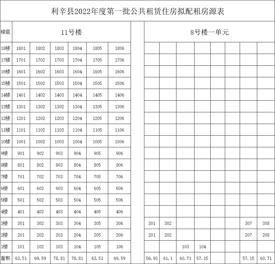 利辛房屋出租最新消息更新速遞