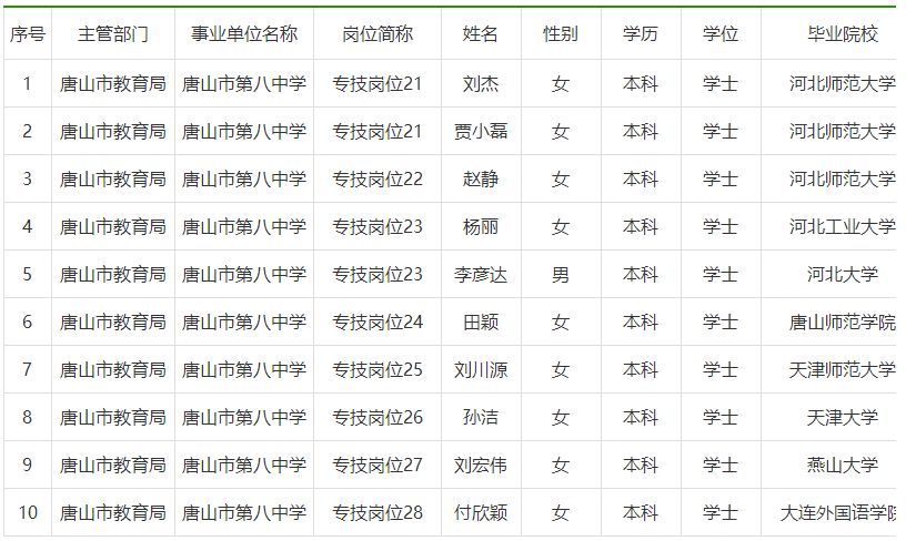 廊坊招聘網(wǎng)最新招聘信息匯總?