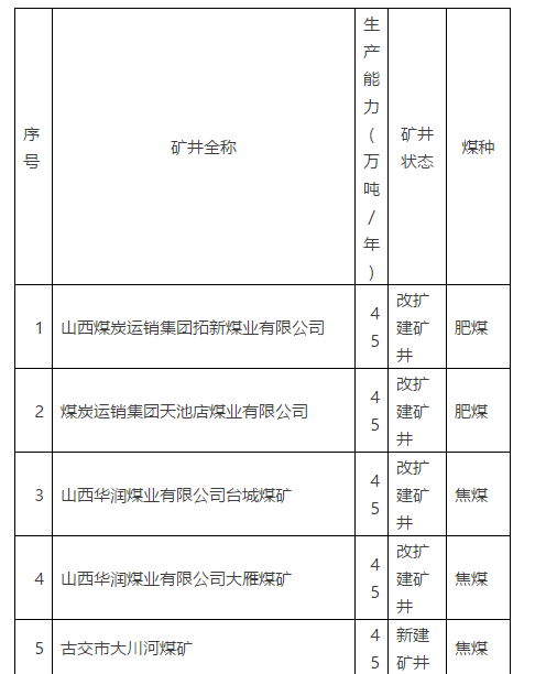 山西天池煤礦最新動態(tài)與巷弄獨特小店探秘揭秘