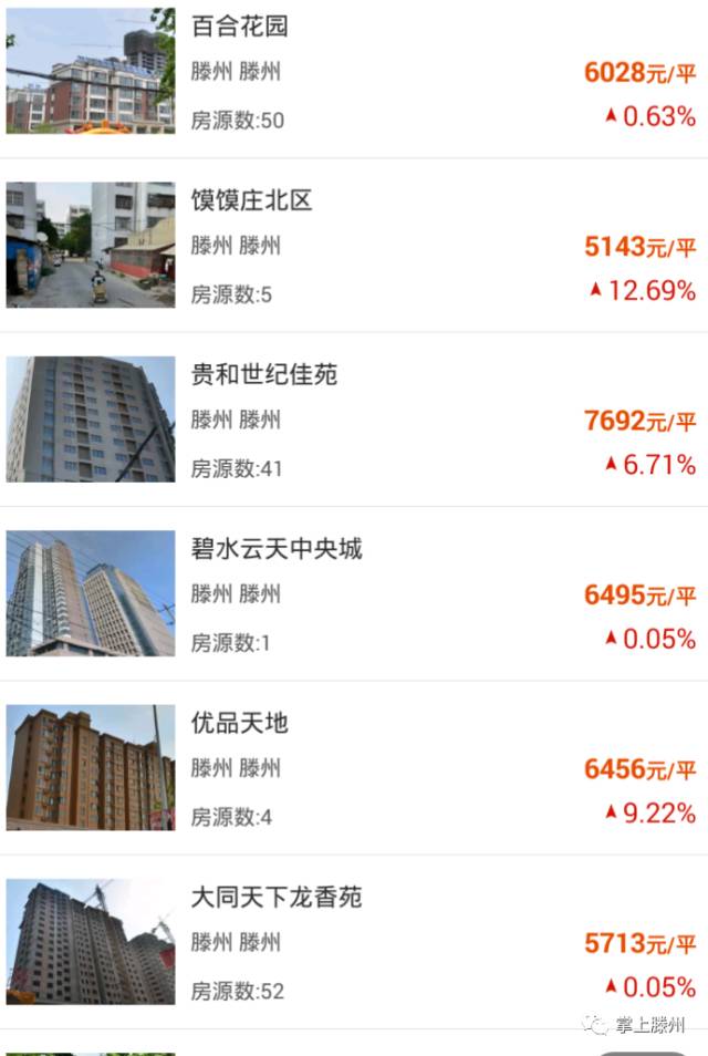 隨州市碧桂園最新房價概覽及概述