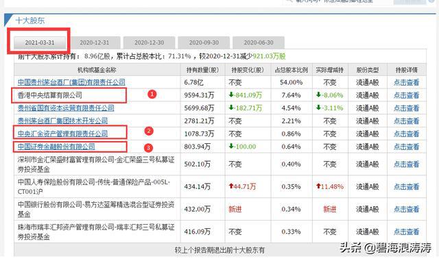 香港中央結(jié)算有限公司最新持股分析與概覽