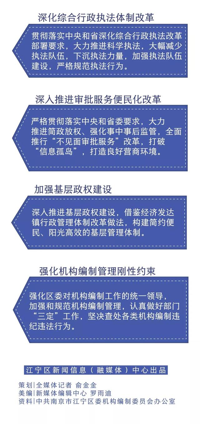 地方機構(gòu)改革最新方案及步驟指南全面解讀