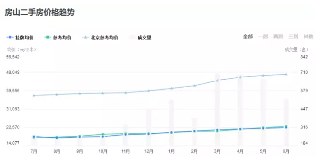 房山二手房市場最新價格及走勢分析，多元觀點與市場洞察