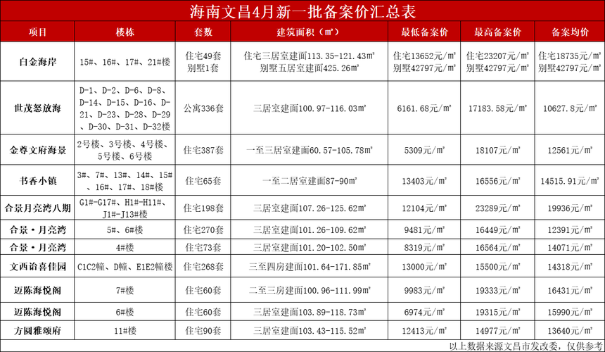 海南文昌房價走勢最新消息深度解析與論述