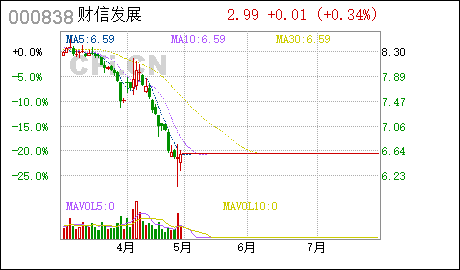 財信發(fā)展重組最新動態(tài)，影響與觀點分析